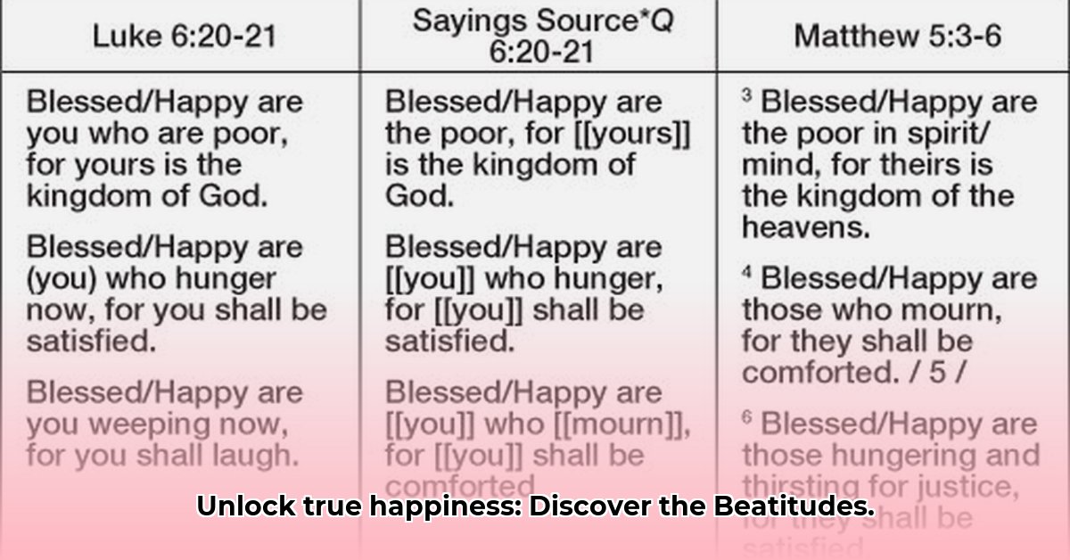 beatitudes-explained-simply